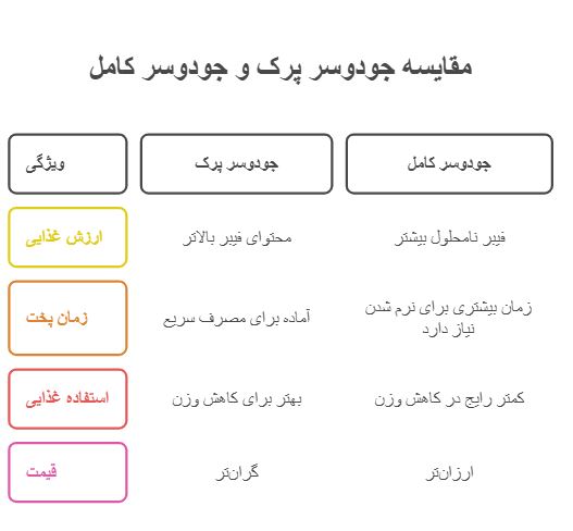 مقایسه جو دو سر پرک و جو دو سر کامل